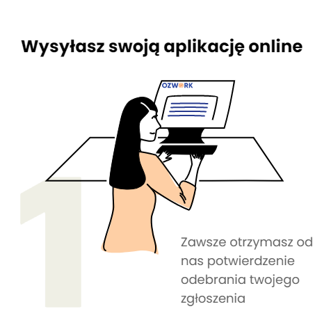 Wysyłasz swoją aplikację online i zawsze otrzymasz od nas potwierdzenie odebrania twojego zgłoszenia.