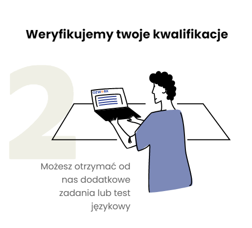 Weryfikujemy twoje kwalifikacje. Możesz otrzymać od nas dodatkowe zadania lub test językowy.
