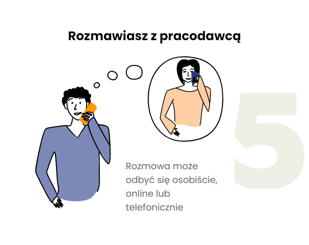 Rozmawiasz z pracodawcą osobiście, online lub telefonicznie.